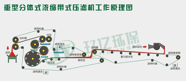 河源洗砂机厂