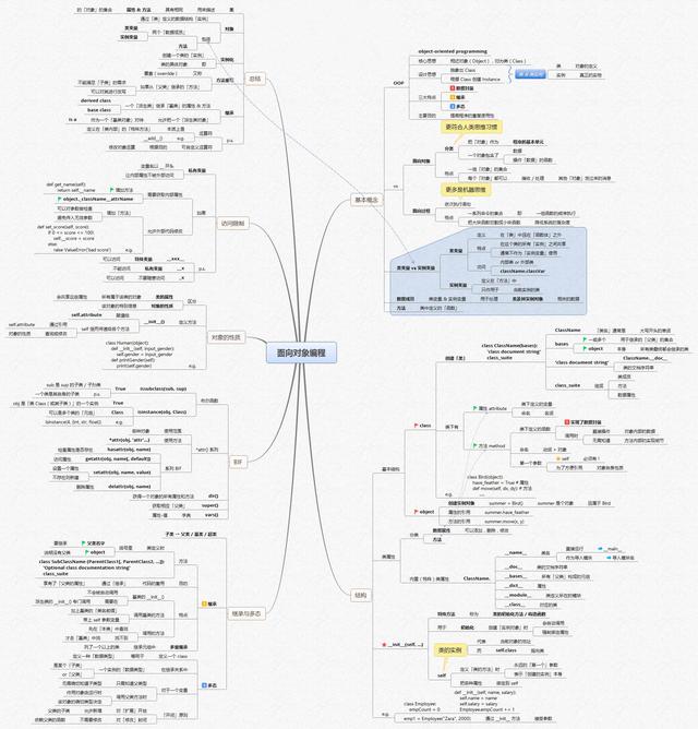 图解Python，14张图让你玩转Python（非常详细，入门必备）