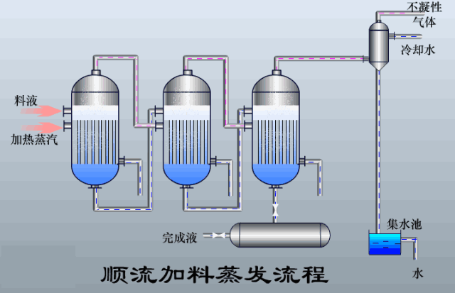 圆盘过滤机清洗视频