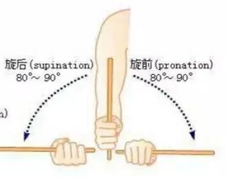 手腕扭伤怎么办