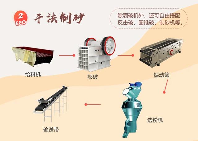 砂石生产线制砂设备