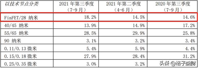 半导体势不可挡