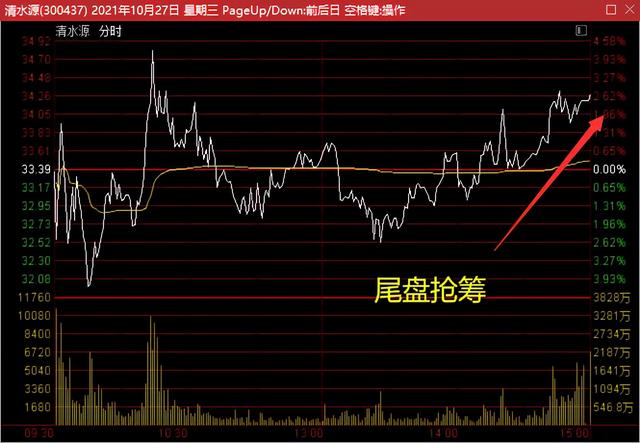 10-28早盘计划：储能+光伏+电力+风能+氢能源，啥都有了，盘他