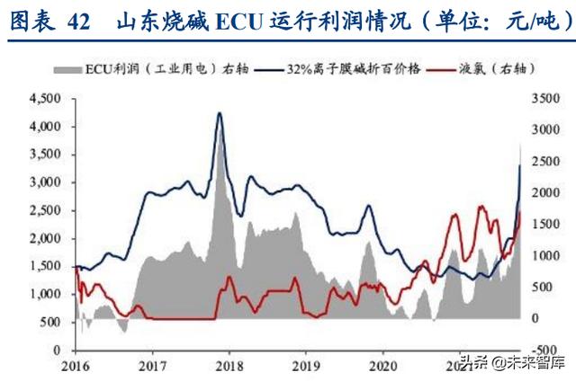 电石的用途