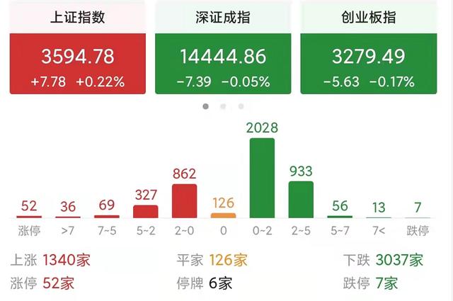 发生了什么？超3000只个股下跌，A股怎么了？明天股市会怎么走？