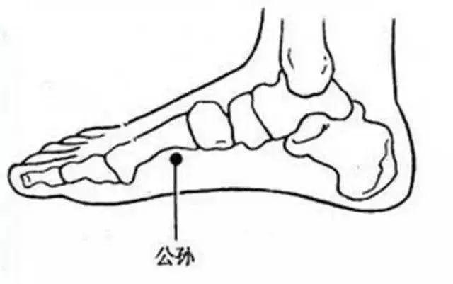 101个“穴位功效大全”，快收藏吧！