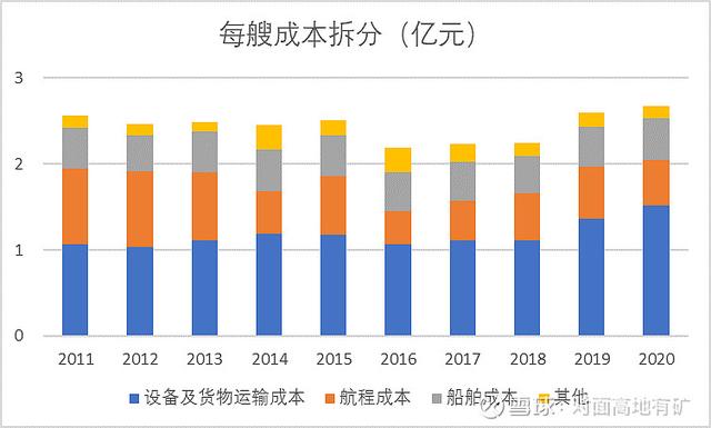 中远海控的冰与火