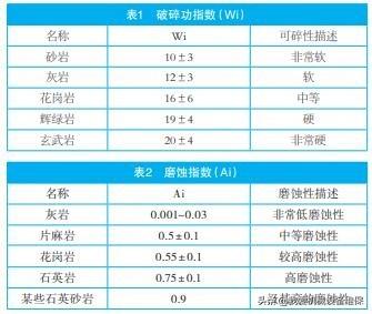 砂石设备生产线