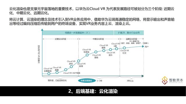 学习课件：搞清楚“元宇宙”