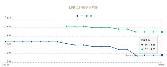 抵押贷款贷