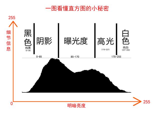 直方图上下界限图片