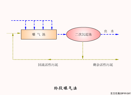 转鼓真空过滤机结构和工作原理