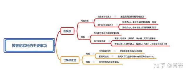 小米全屋智能指南，做小米智能家居，这一篇就够了