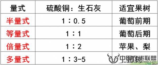 波尔多液的杀菌原理及配置方法6