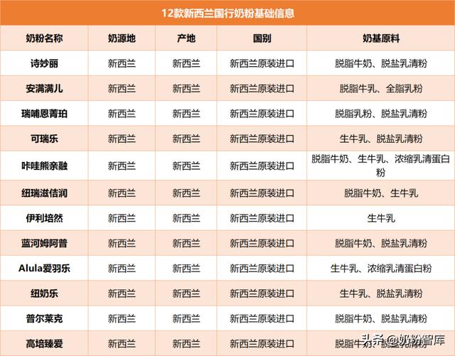 新西兰奶粉品牌