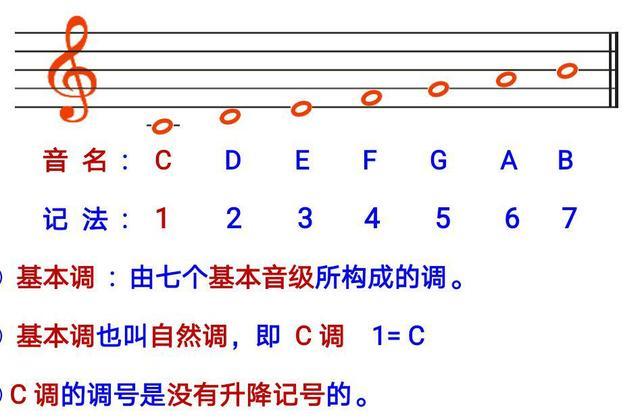 音节有声调吗（音节有声调吗1234567）