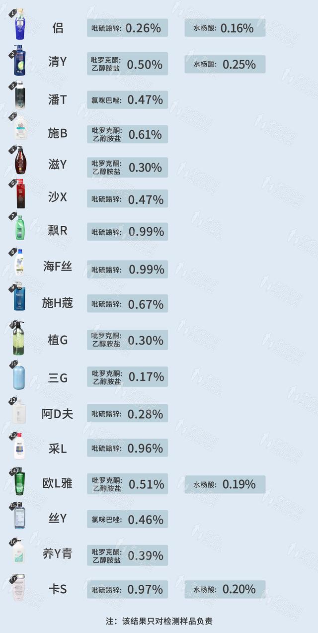去头屑洗发水