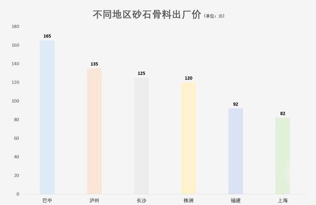 巴中移动破碎制砂机厂家