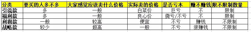 抖音短视频带货真的能赚到钱吗？抖音短视频带货