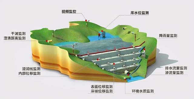 尾矿坝堆坝原理
