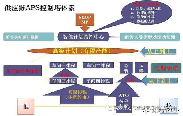 智能制造需要真正的自反馈计划执行闭环系统-第14张图片-9158手机教程网