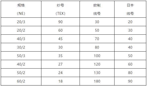 高强线