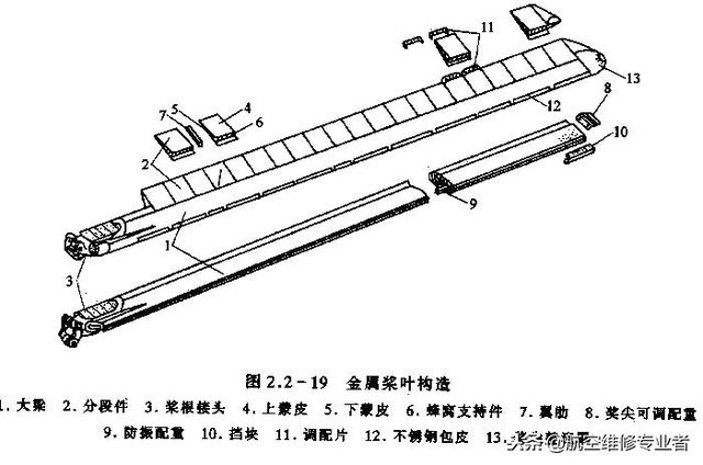 直升机原理