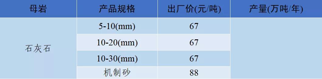 四川移动制砂机价格