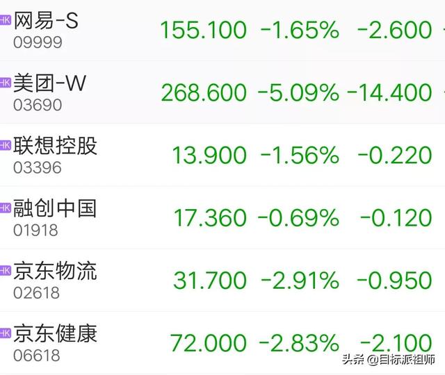 10月28日早行情：全球股市下挫，谷歌创新高，煤炭天然气期货暴跌