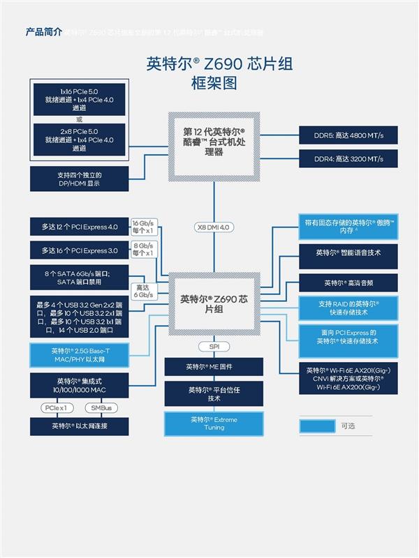 重夺性能宝座，Intel i9-12900K深度测试报告，锐龙亚历山大