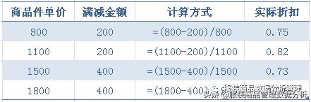 折扣的三个公式（折扣的运算公式）