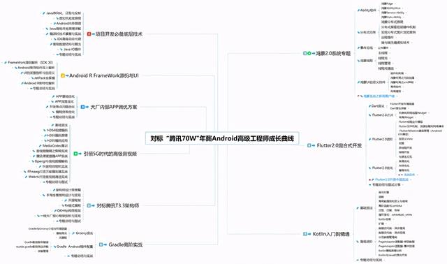 Android 组件化架构设计从原理到实战