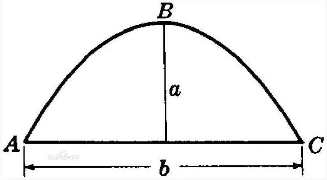抛物线焦点坐标（抛物线焦点坐标和准线方程）