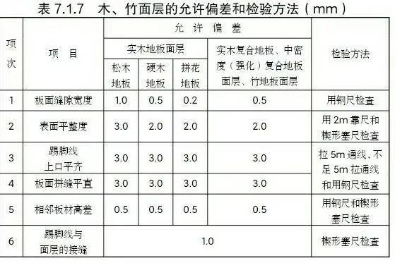 砂石垫层检测规范