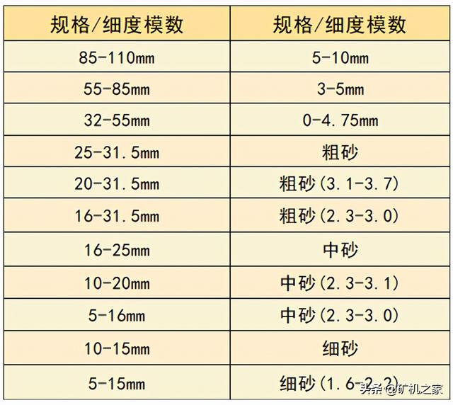 尾矿砂价格最新消息