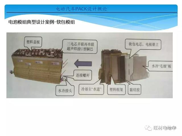 电动汽车pack是什么意思