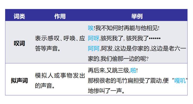 词性分类12种