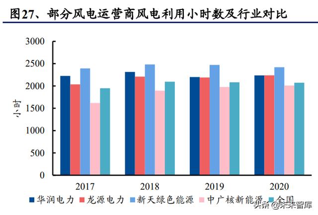 新能源发电行业研究与投资策略：无限风光，风光无限