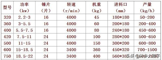 怀化秸秆破碎机