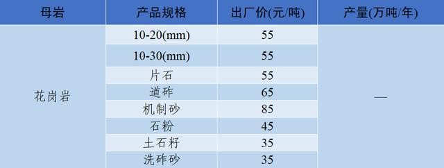 郴州洗砂机价格