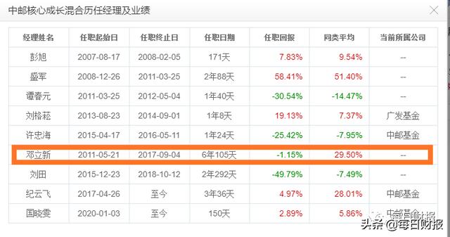 国投华基金管理有限公司怎么样