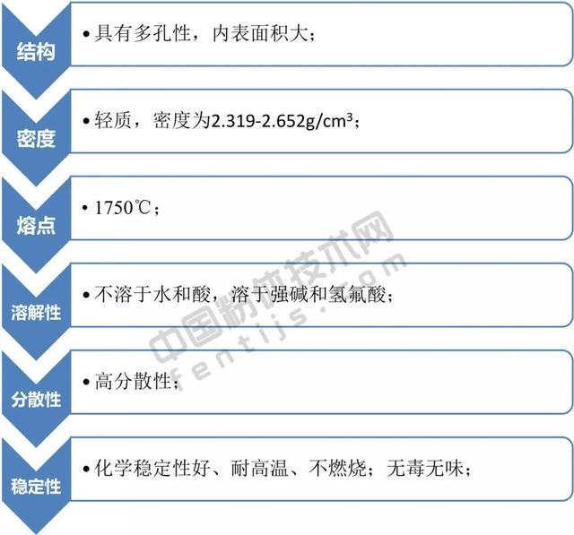白炭黑是什么