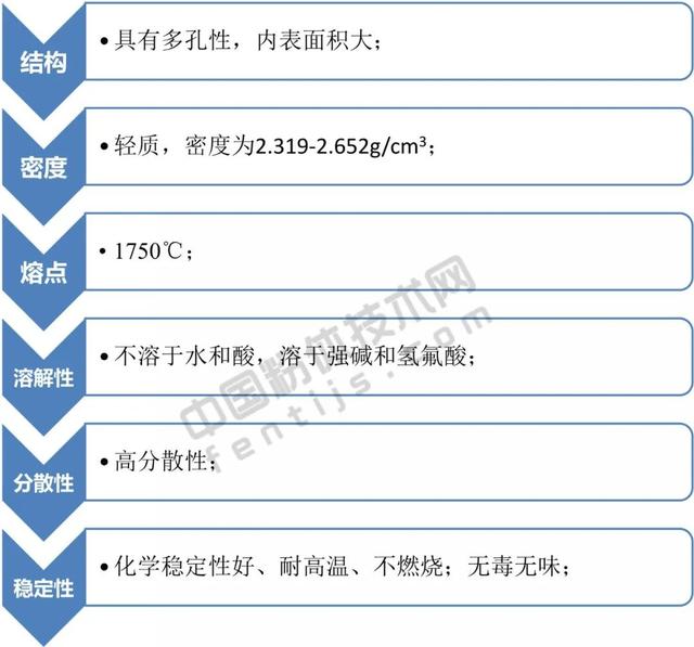 白炭黑是什么