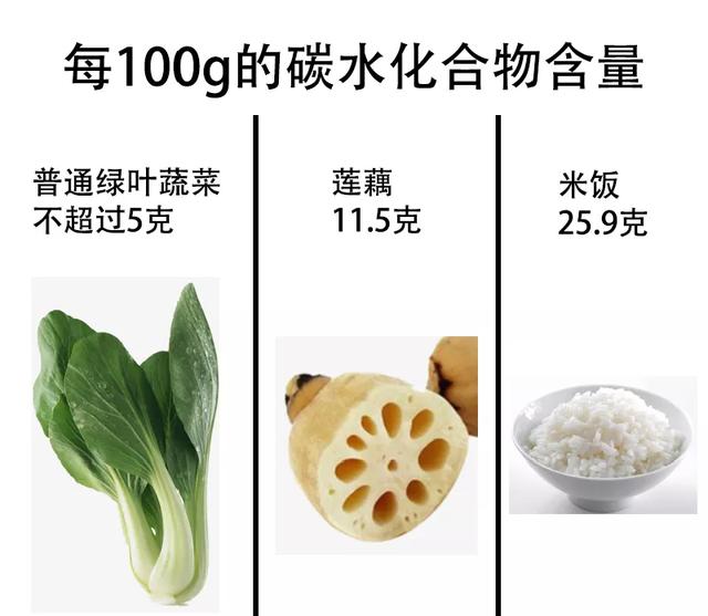 这4种伪装成“菜”的“主食”，吃错了会让你长胖