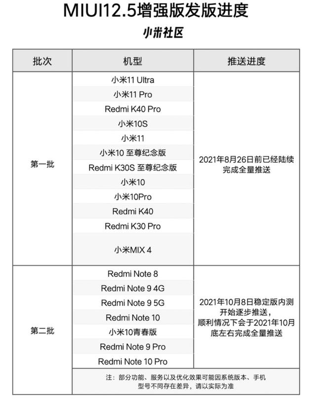 小米 10 Pro 推送 MIUI 12.5.8.0 稳定版更新，公布第二批机型推送时间