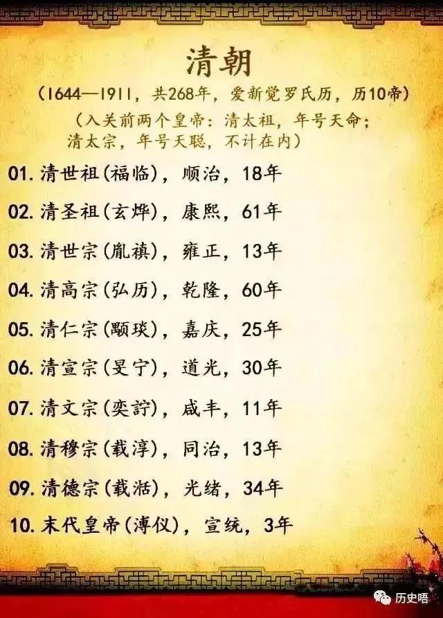 中国历代皇帝在位顺序表（完整版）