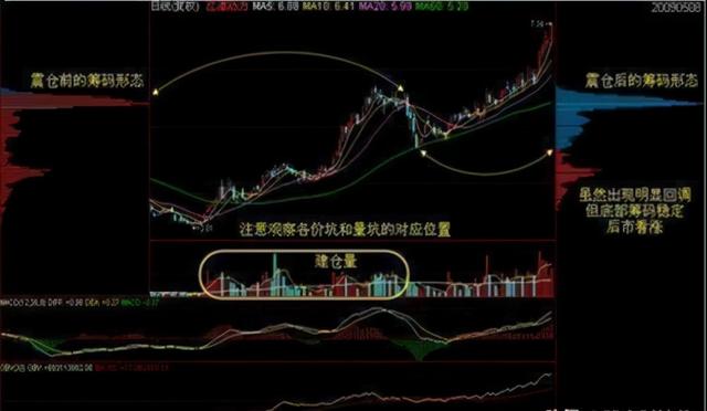 从穷人到富人的全过程：股市这么难赚钱，为何还有很多人在炒股？