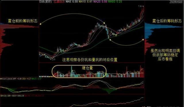 从穷人到富人的全过程：股市这么难赚钱，为何还有很多人在炒股？