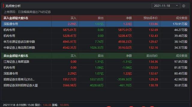 江特电机：今天开板事出有因？后市如何？