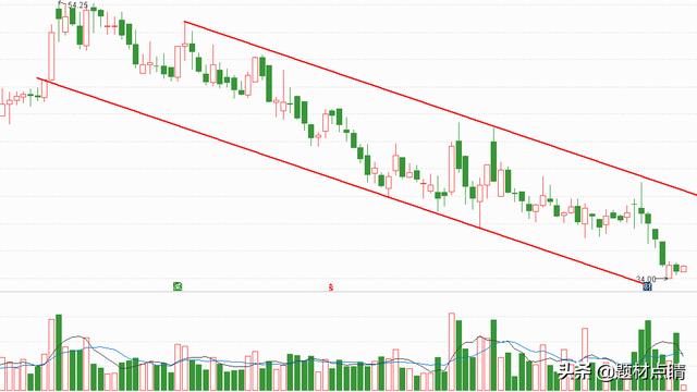 化工龙头股：十大潜力化工龙头企业